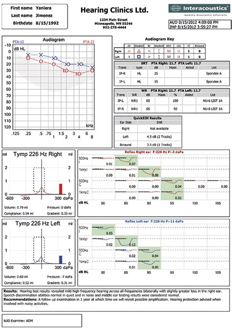 Interacoustics Incident Report.